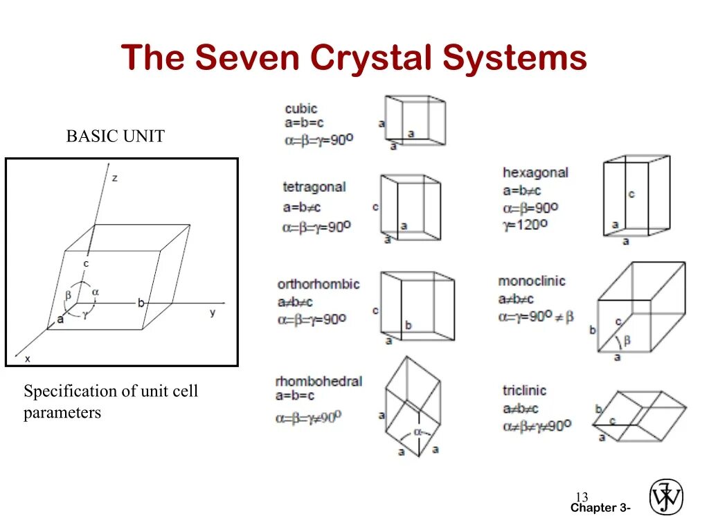 Basic unit. Crystal Systems. Unit Cell in Crystal. Hexagonal Crystal Systems. Seventh Crystal.