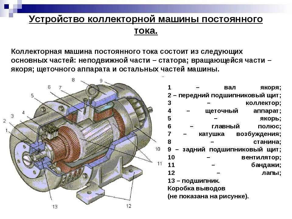 Типы электронных двигателей. Коллекторный электродвигатель постоянного тока схема. схемы асинхронных коллекторных двигателей переменного тока. электрическая схема индуктора машины постоянного тока. схема асинхронного коллекторного двигателя.