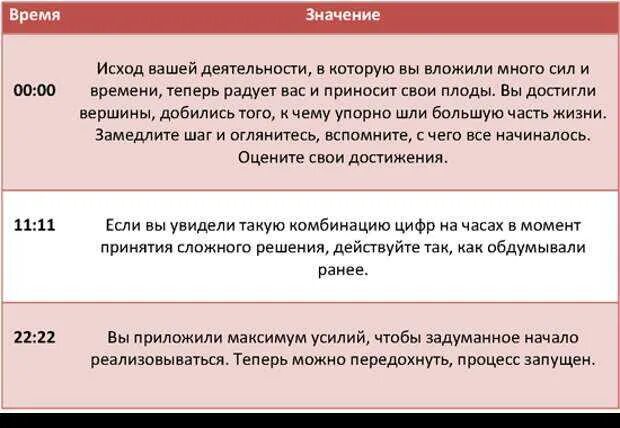 Что означает 1111. Значение на часах. Что означает время. Значение времени. Одинаковые цифры на часах значение.