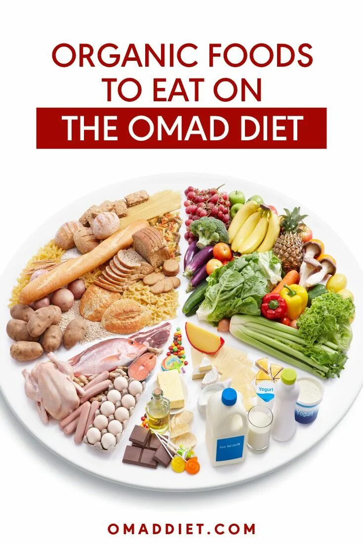 План похудения. Омад диета что это. Омад диета что это. Кето омад меню. Рацион на омад.