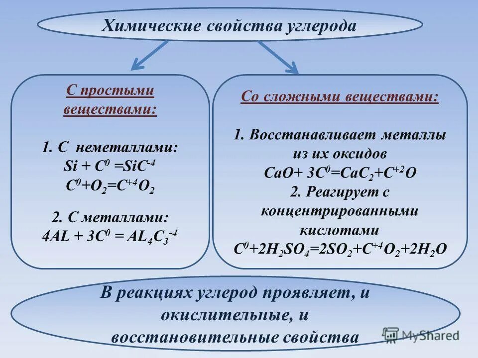 С чем реагирует углерод реакции. Химические свойства простого вещества углерода. Химические свойства углерода реакции. Химические свойства углерода формулы. Свойства простого вещества углерода.