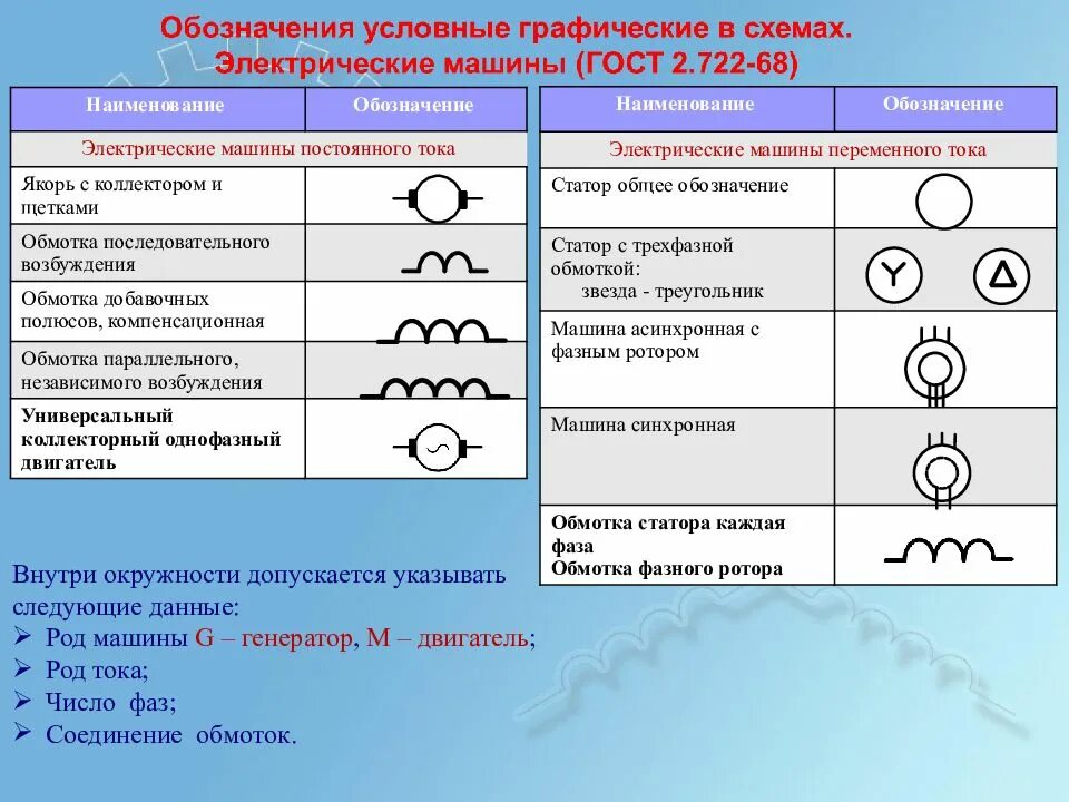 Обозначение n 1. Обозначение n 1