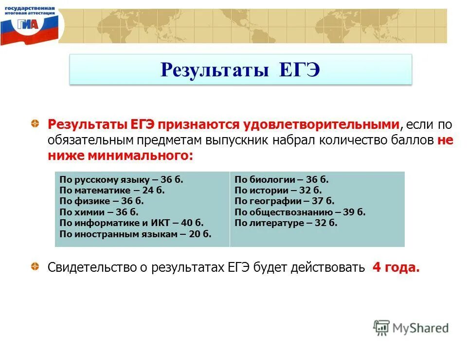 Сколько лет е г. Срок годности результатов егэ. сколько действуют результаты егэ 2025. сколько действительны результаты егэ. срок действия результатов егэ.