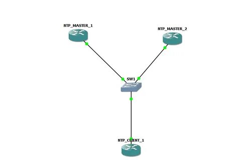 Ntp client