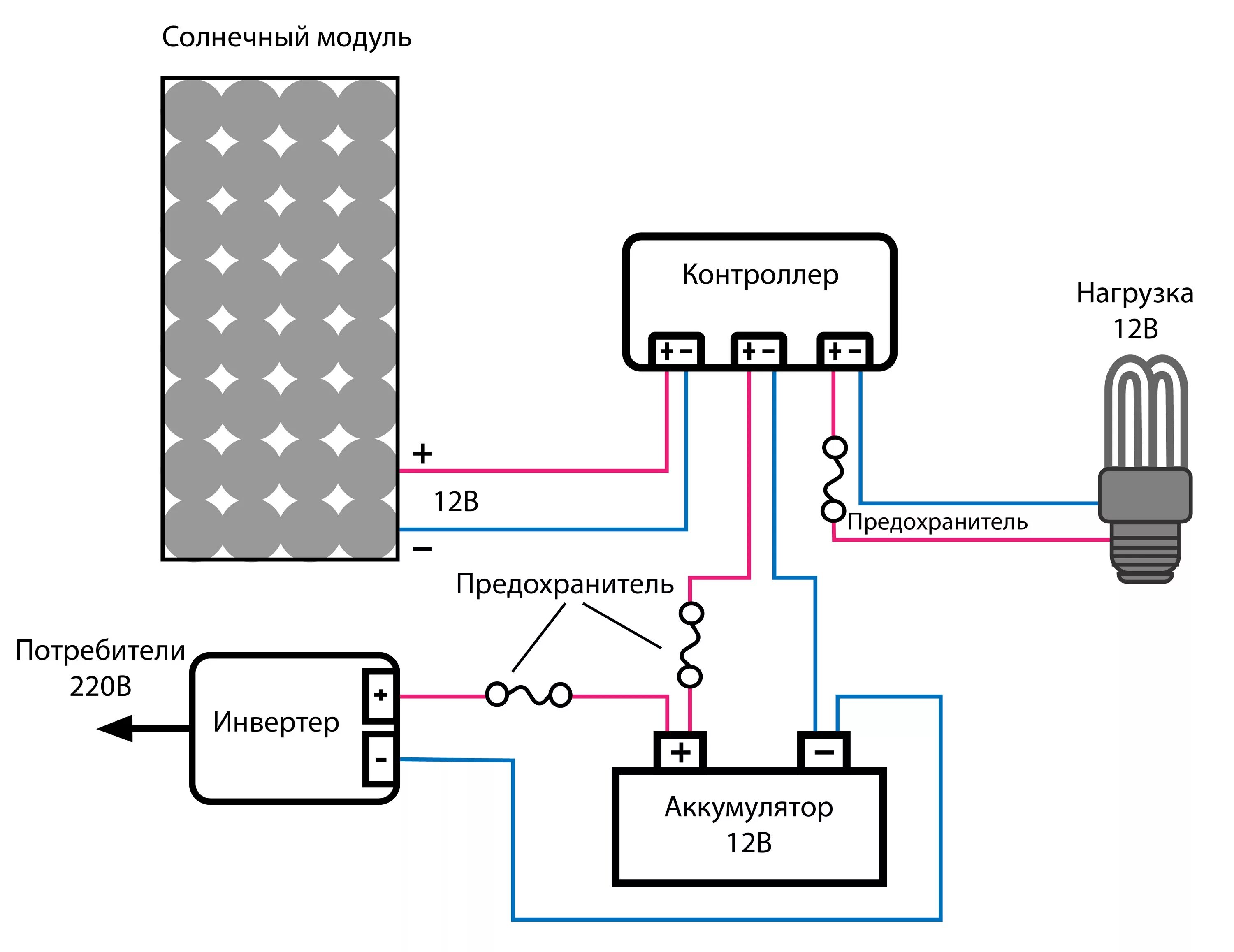 Солнечная батарея контроллер аккумулятор. Схема включения контроллера заряда солнечной батареи. Схема контроллера заряда солнечных батарей схема. Контроллер заряда солнечной батареи схема. Схема подключения солнечной панели к контроллеру заряда.