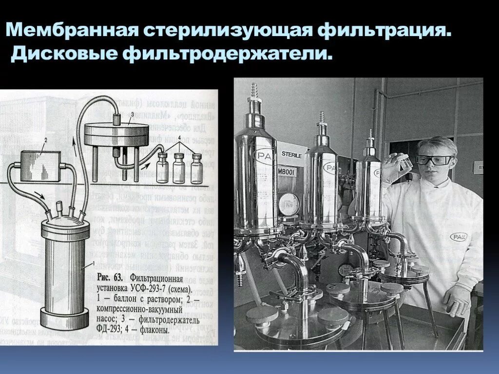 Стерилизация лекарственных форм. Мембранные фильтры для стерилизации фильтрованием. Мембранные фильтры стерилизующая фильтрация. Мембранной фильтрации стерилизация. Фильтрование метод стерилизации.