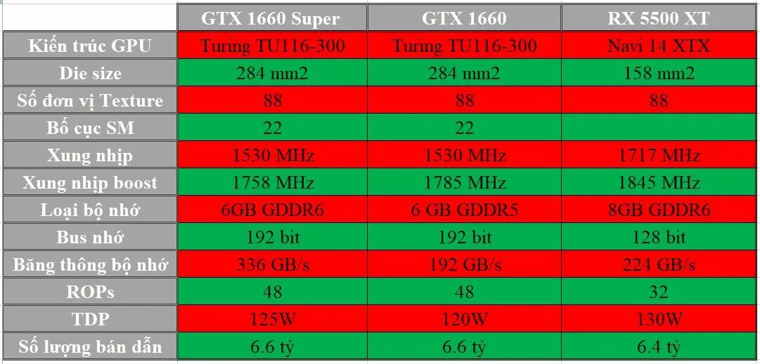 Geforce gtx 1660 vs 1660 super