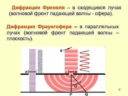 Принцип дифракции