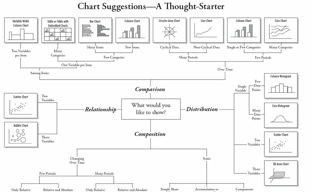 Chart data. Схема chart. chart тип данных. матрица выбора диаграмм. chart suggestions a thought starter.
