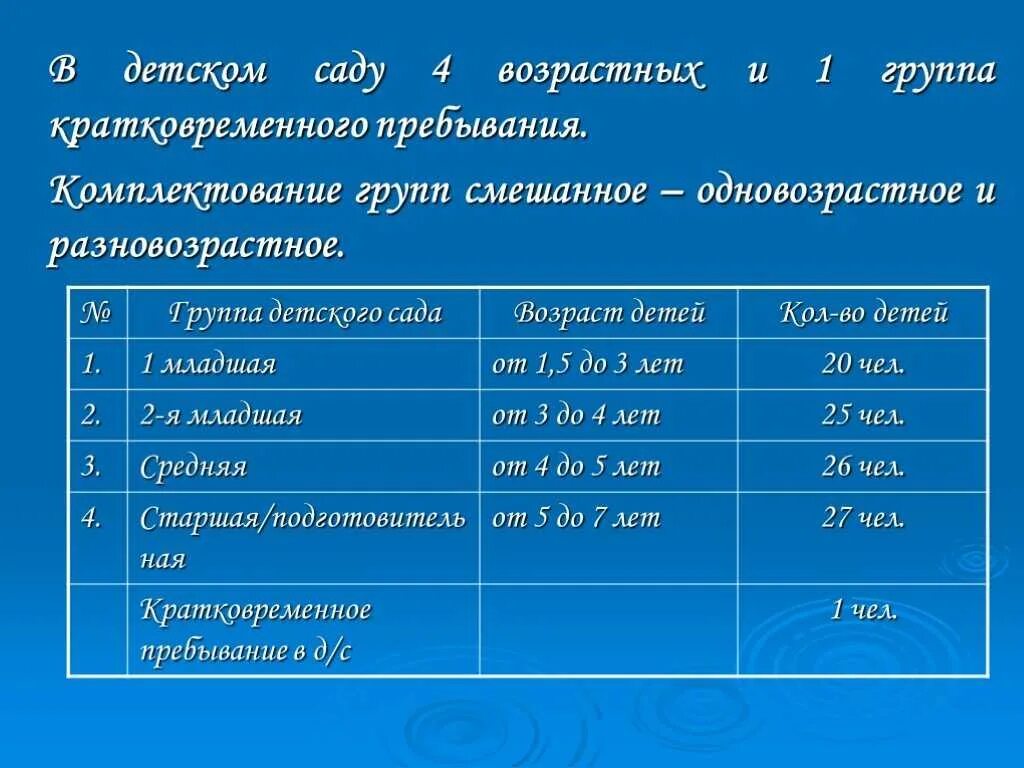 Все младшие возраста. Группы в детском саду по возрастам. возрастная категория детей в детском саду по группам. группы детей в доу по возрасту. группы в доу по возрастам.
