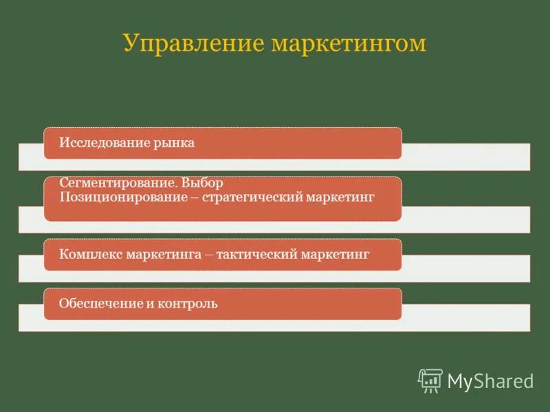 маркетинговое исследование позиционирование