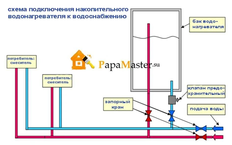 Подключение водонагревателя к душу. Водонагреватель накопительный 50 литров схема подключения. схема подключения накопительного водонагревателя. схема обвязки водонагревателя накопительного электрического. схема подключения водонагревателя к водопроводу.