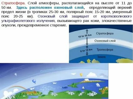 Озоновый слой верхняя граница