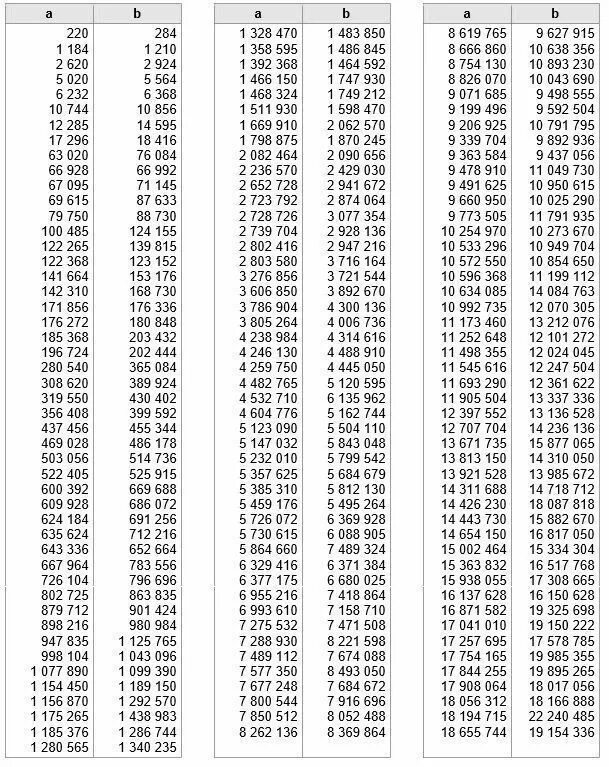 Методика 033424 с ответами. Тест методика 081321. Методика 033624. Методика 033424 с ответами и вопросами.