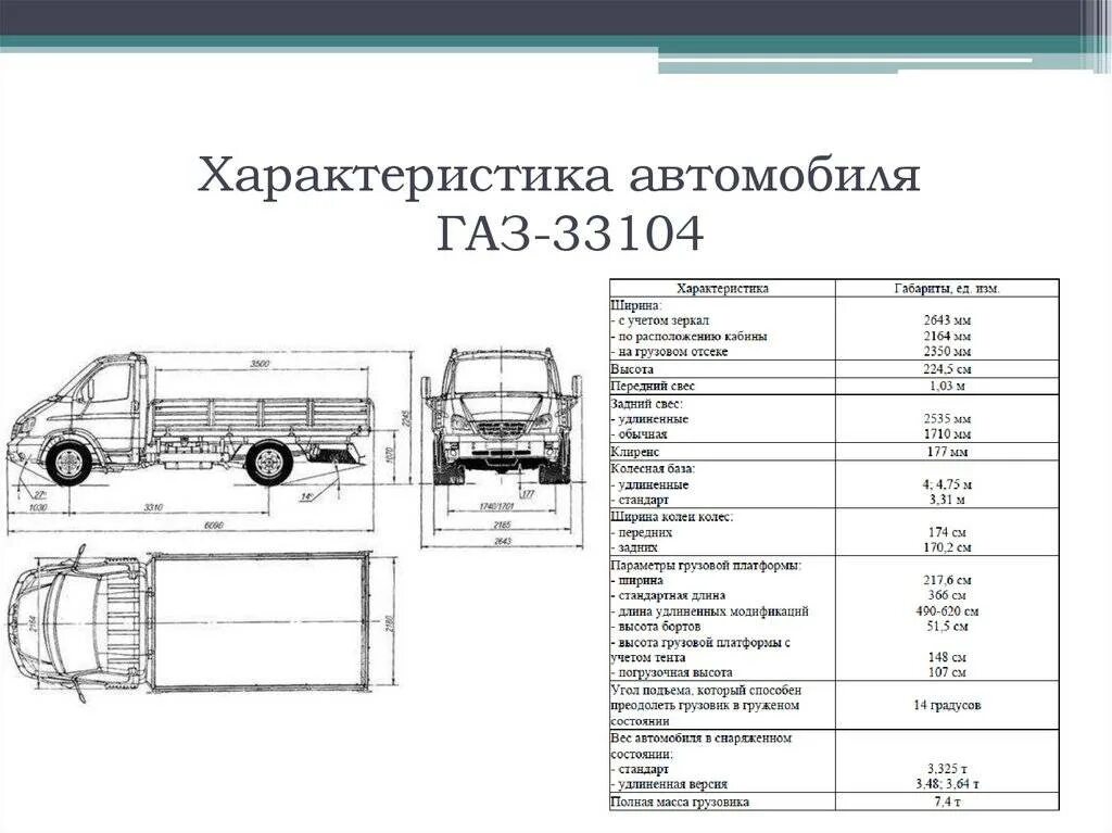 Автомобили газ технические характеристики