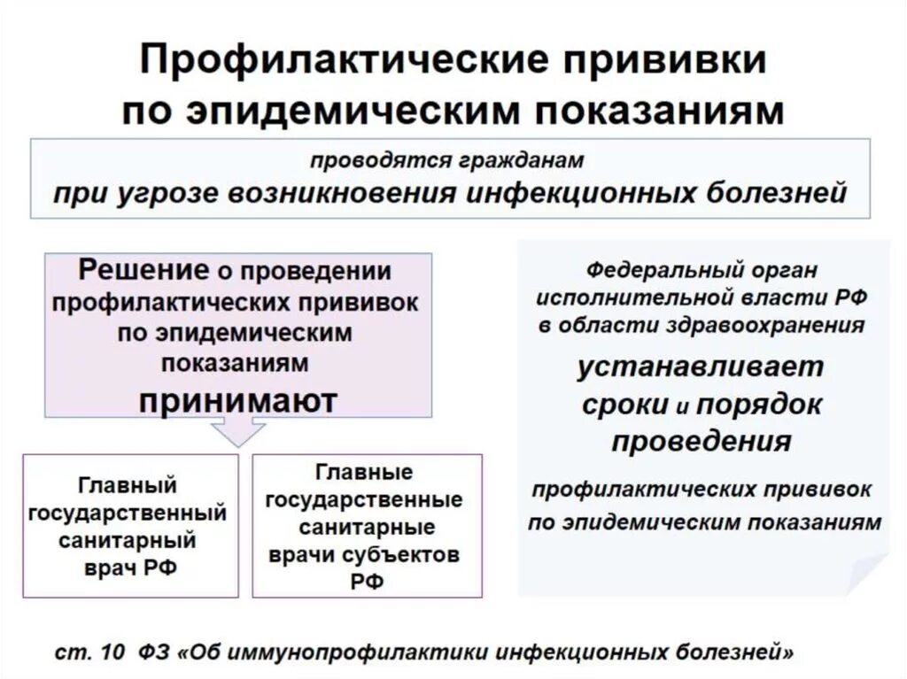 Вакцины организации. Прививка по эпидемическим показаниям что это такое. Иммунизация по эпидемическим показаниям. Профилактические прививки вакцинация по эпидемическим показаниям. Иммунизация по эпидемическим показаниям проводится:.