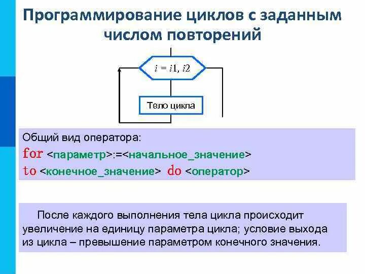 Цикл программирование алгоритмы. Программирование циклов с фиксированным числом повторений. Операторы цикла в языке программирования 1с. Цикл с заданным числом повторений 8 класс Информатика. Цикл (программирование).