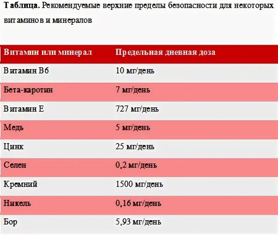 Селен при беременности