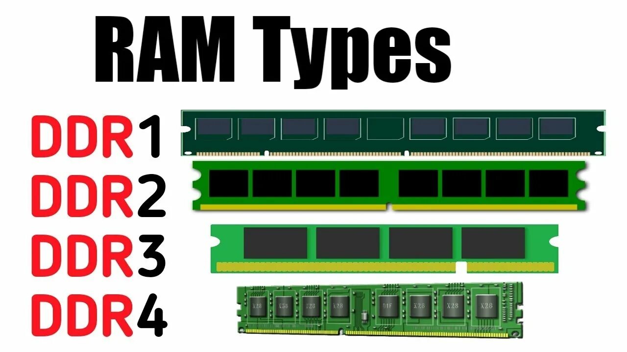 Ddr1 vs ddr2. Ddr2 Ram. DDR 1 vs 4. Ram Types.