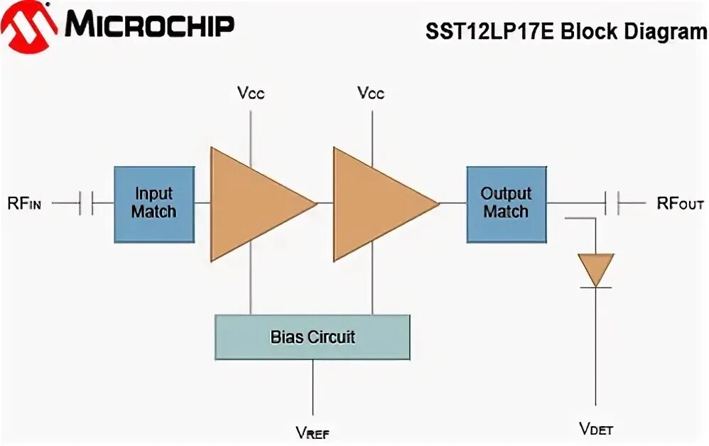 E17 Amplifier. Match input.