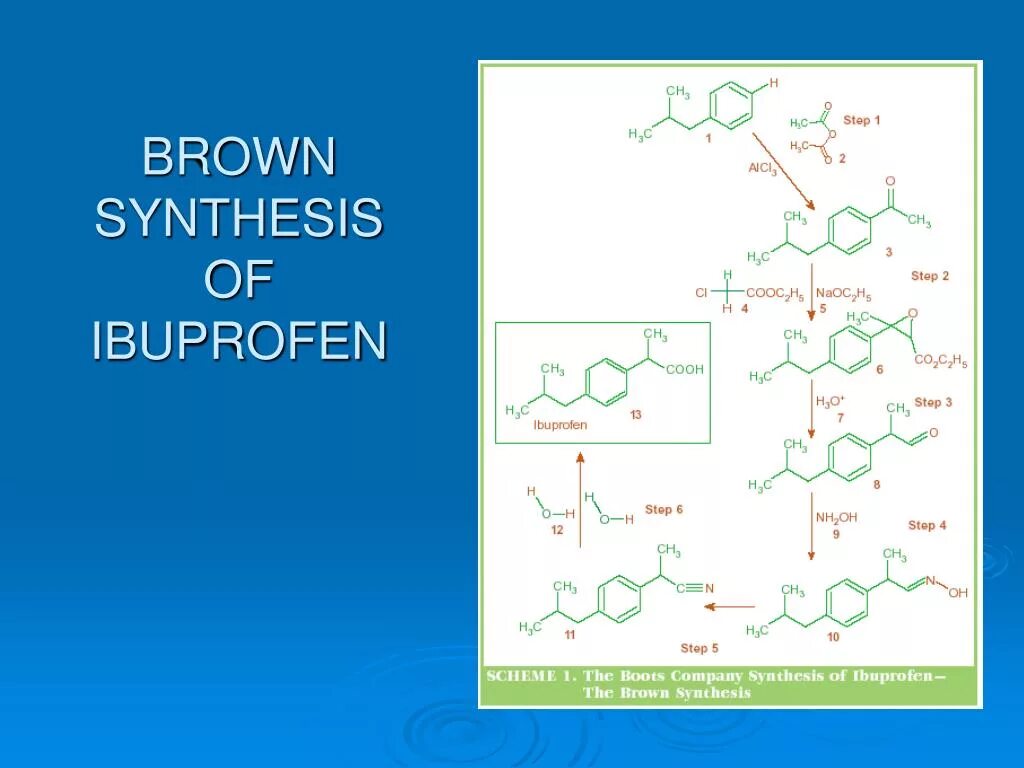 Co synthesis. Co synthesis