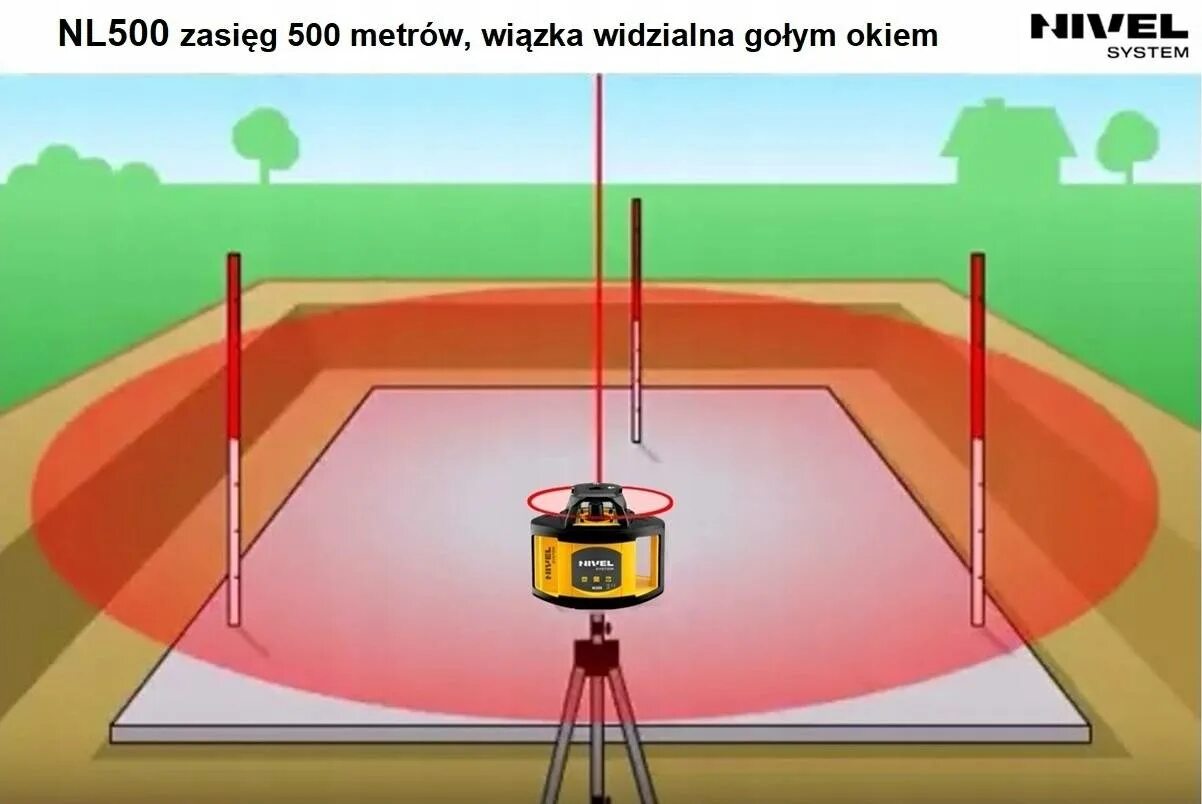 Нивелир прибор для измерения высоты. Основные детали нивелира. Оптический нивелир зубр ноп-32, увеличение 32х. Устройство нивелира с компенсатором. Лазерный уровень устройство и принцип работы.