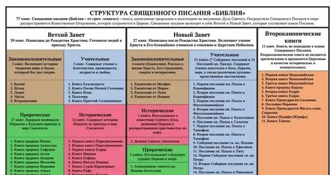 Библия сколько прощать