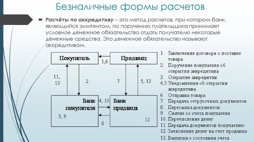 Обязать банк зачислить денежные средства