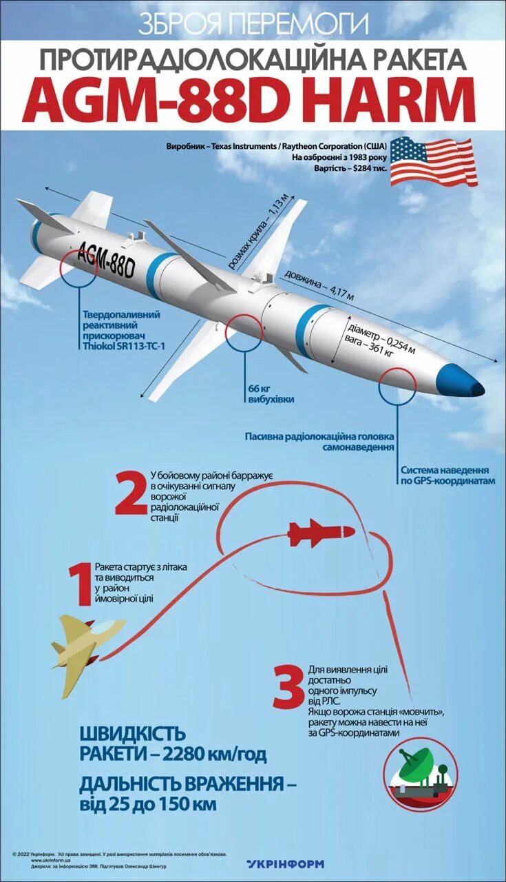 Ракета harm дальность полета. Agm-88 harm. ракета харм. agm-88 harm характеристики.
