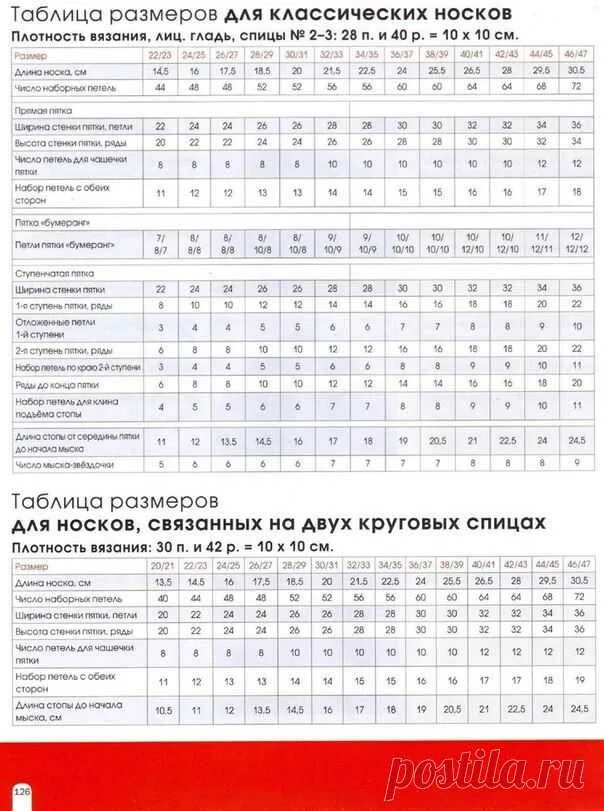 Таблица расчета носков спицами для вязания. Таблица расчета петель для вязания носков детских. Таблица размеров мужских носков для вязания спицами. Таблица расчета петель для вязания носков