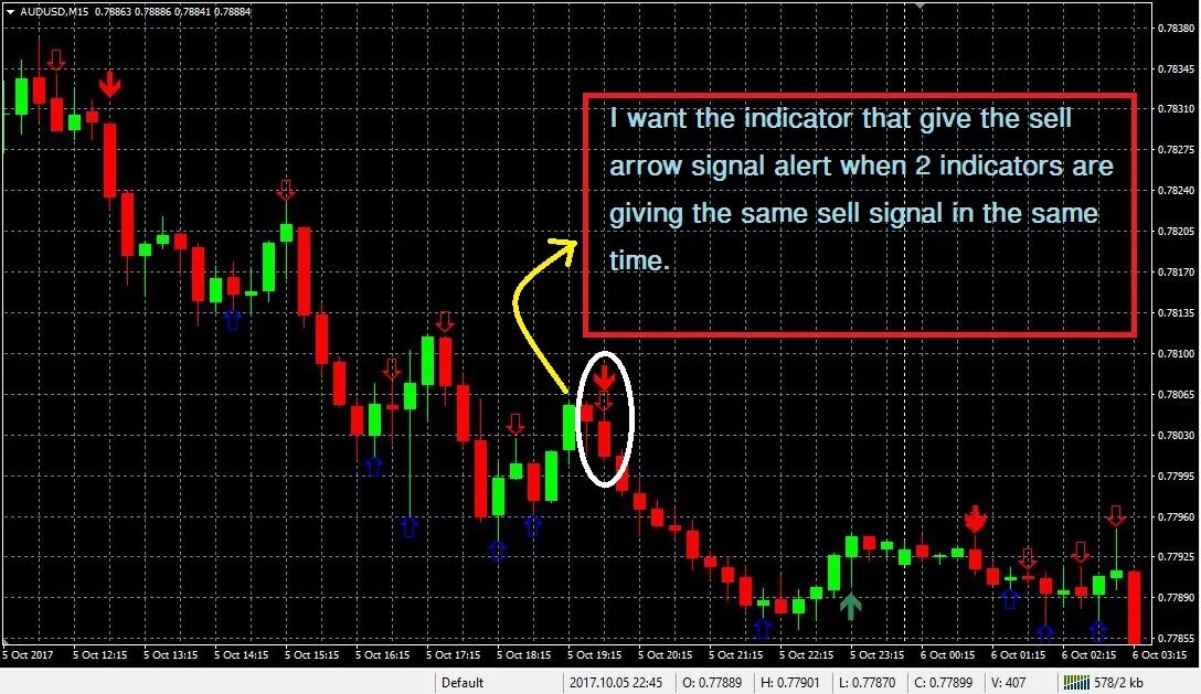 Индикатор ис. Индикатор MFI mt4. Индикатор fl11. FL 23 indicator mql4. Indicator Alert arrow Signal mt4.