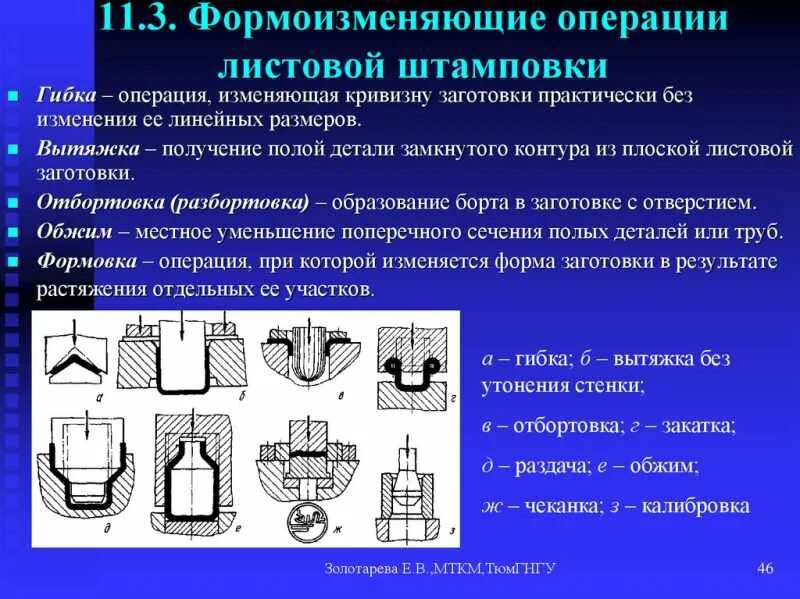 Формирование заготовок. Виды операций листовой штамповки. Операции холодной листовой штамповки. Основные операции листовой штамповки. Вытяжка операция листовой штамповки.