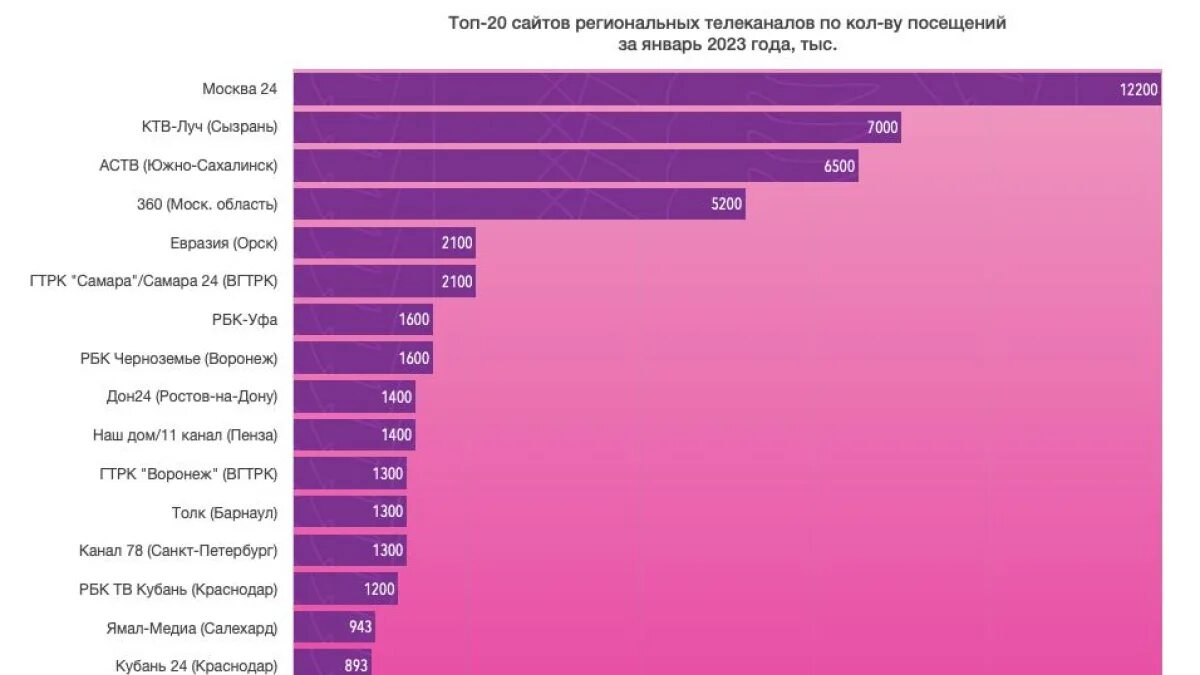 Статистика интернет 2023. Количество пользователей интернетом 2023. Количество пользователей интернета в России 2023. Статистика пользователей в сети интернет 2023 год. Рост количества пользователей интернета 2023.