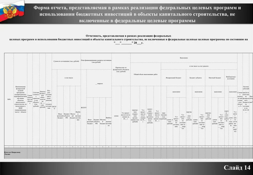 Перечень федеральных целевых программ. Образец отчета министру. Отчет 147-р. 118 Форма отчетности.