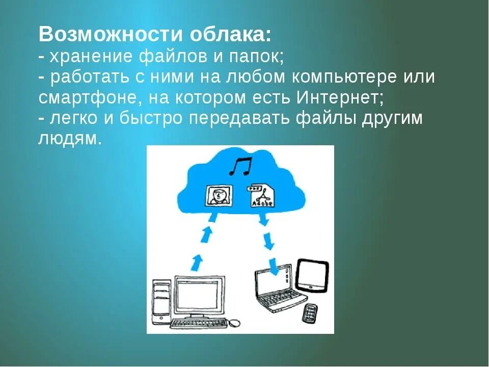4 облачных хранилища. Возможности облачных хранилищ. облако для хранения файлов. функции облачного хранилища. тема для презентации облачные хранилища.