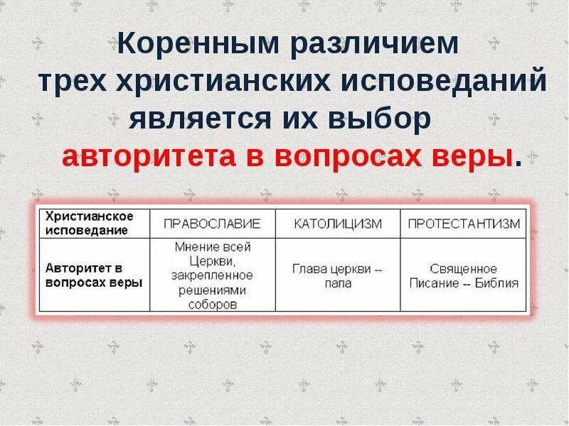 Различие между православием католицизмом протестантизмом. Католицизм и протестантизм отличия. Отличия христианства. Католицизм Православие и протестантизм различия. Разница протестантизма и католицизма.