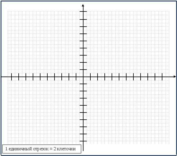 Карта по координатам x и y. Координатная плоскость а4. Сетка координат на плоскости. Система координат пустая. Оси координат на клетке.