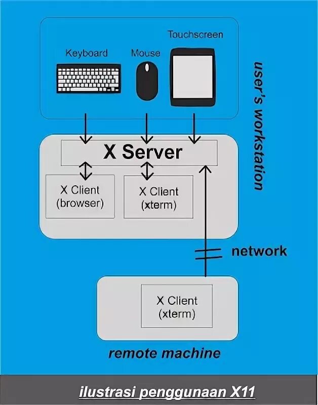 X client