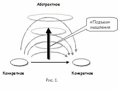 Метод восхождения