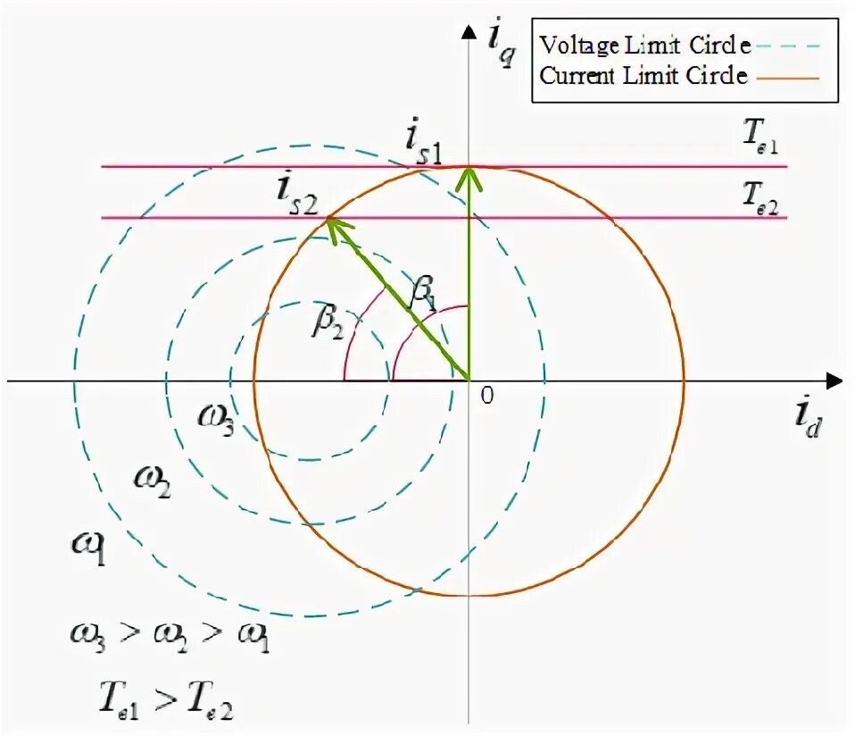 Active current. Ca2+ nr это. Дерм акт стенд. Current action. Current action.
