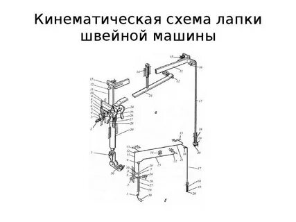 Кинематическая схема машин