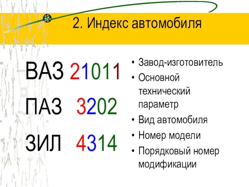 Индекс машины. Цифровой индекс автомобиля. Расшифровка индекса автомобиля. Цифровые индексы модели транспортных средств.