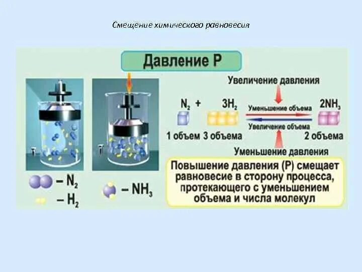 Химия смещение химического равновесия. Смещение (сдвиг) химического равновесия. Смещение равновесия химия. Условия смещения химического равновесия. Повышение давления в сторону какой реакции