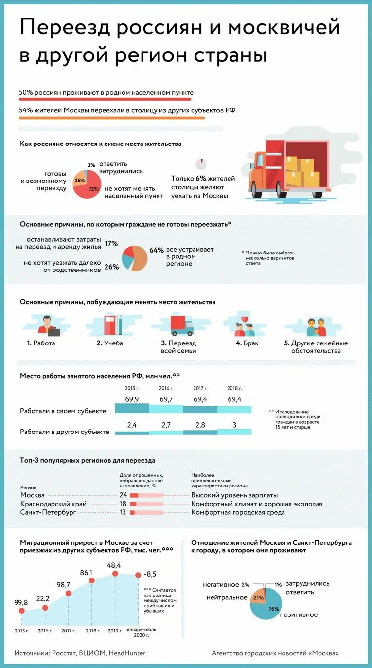Кто приехал в москву. Число мигрантов в москве. Сколько приезжих в москве. Инфографика города москвы. Сколько приезжих в москве.