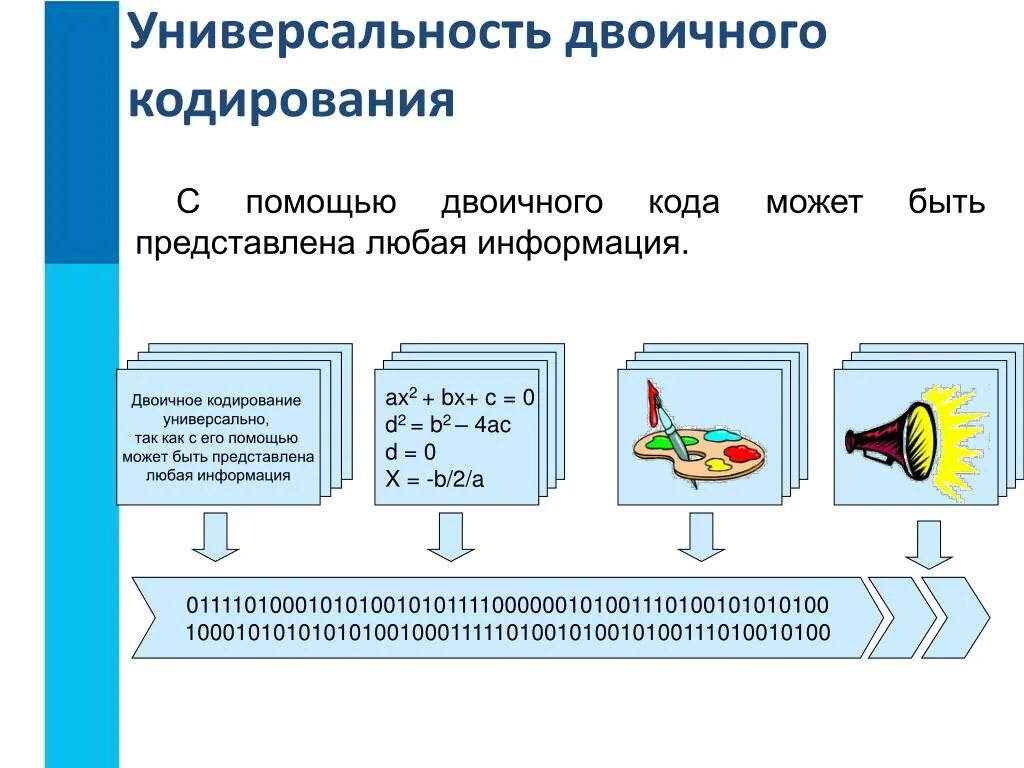 Представление информации с его помощью. Двоичное кодирование. универсальность двоичного кода. кодирование это преобразование информации. презентация на тему кодирование двоичное кодирование.
