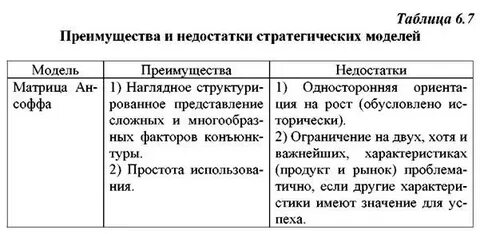 Достоинства и недостатки таблиц