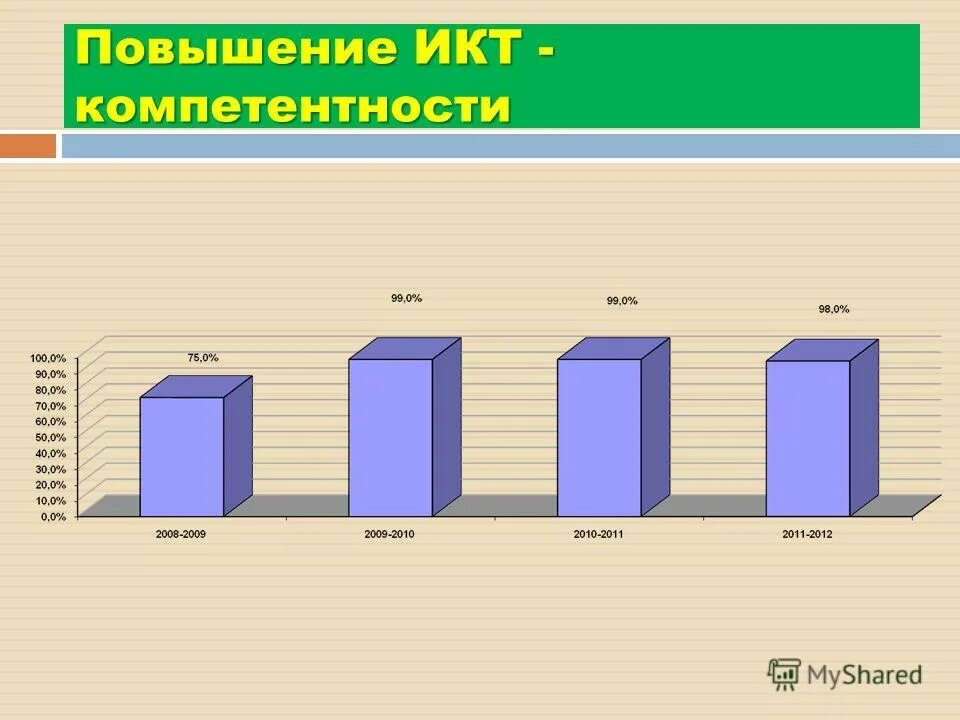 е. средства мобилизации волевых усилий ребенка. периоды внутриутробного развития бластогенез. учет возрастных особенностей учащихся. особенности работы педагога дополнительного образования.