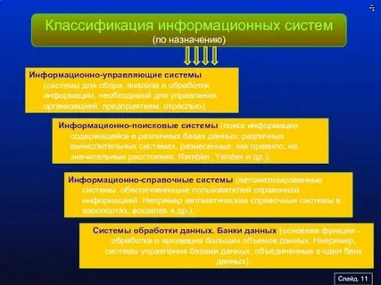 Классификация системы сбора