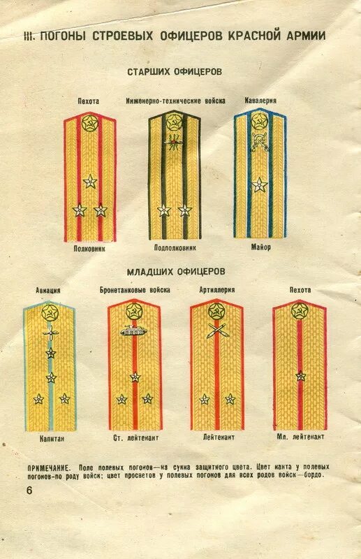 Одна полоска на погоне. Знаки различия на погонах военнослужащих в 1943-1945. Три звезды на погонах СССР звание. 3 Звёздочки на погонах военнослужащих ВМФ. Знаки отличия на погонах Советской армии и флота.