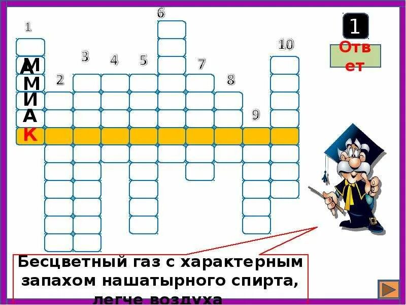 Бесцветный газ с запахом. Аммиак бесцветный газ с резким запахом. Аммиак бесцветный газ с резким запахом. Аммиак бесцветный газ. Бесцветный газ с характерным запахом.